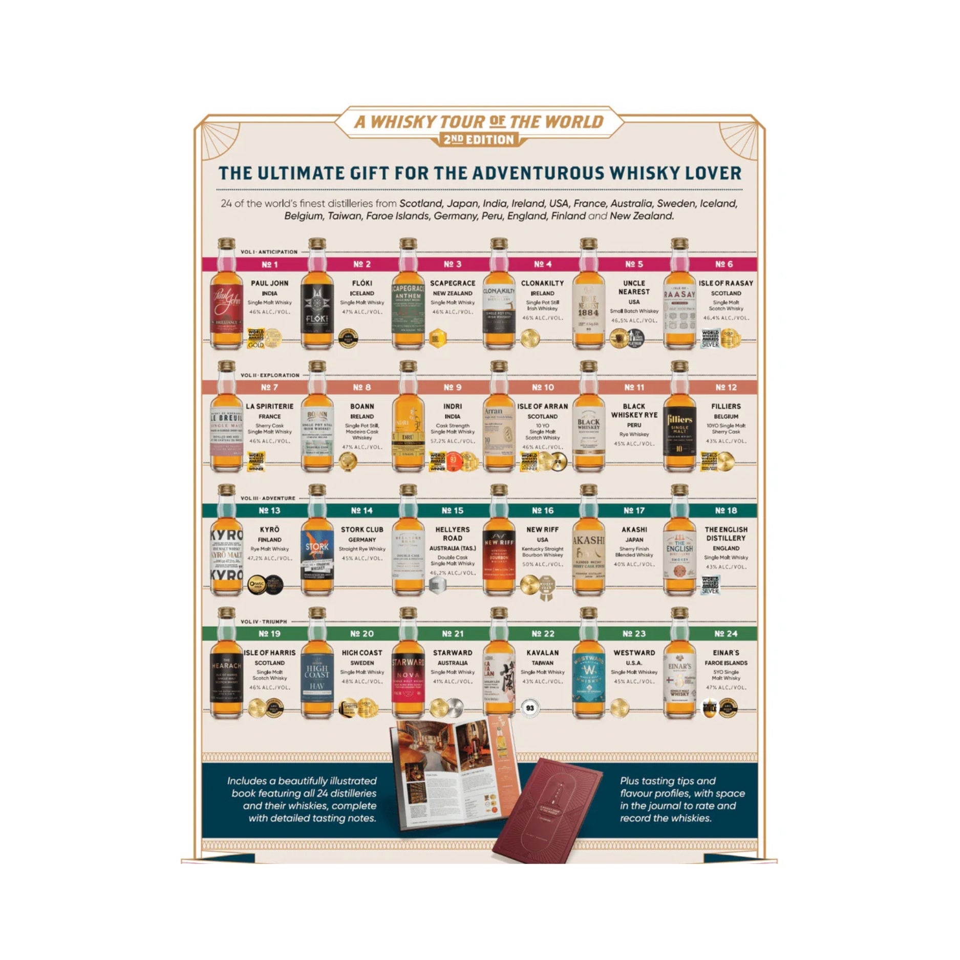 WHISKY TOUR OF THE WORLD 2ND EDITION – Canadian Liquor Store